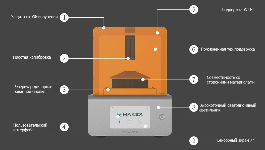 Конструкция 3D принтера Makex M-one pro 25